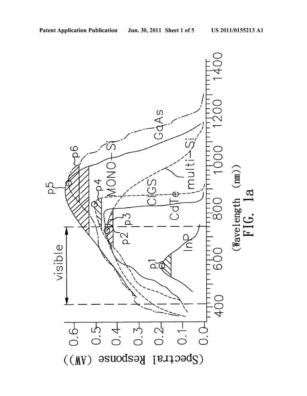 WAVELENGTH SPECTRUM CONVERSION SOLAR CELL MODULE - diagram, schematic, and image 02