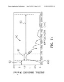 WAVELENGTH SPECTRUM CONVERSION SOLAR CELL MODULE diagram and image