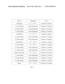 METHOD FOR CONVERSION TREATING SURFACE OF MAGNESIUM ALLOY WORKPIECE diagram and image