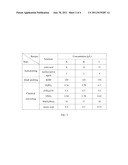 METHOD FOR CONVERSION TREATING SURFACE OF MAGNESIUM ALLOY WORKPIECE diagram and image