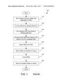 METHOD FOR MAKING A CONCRETE BLOCK diagram and image