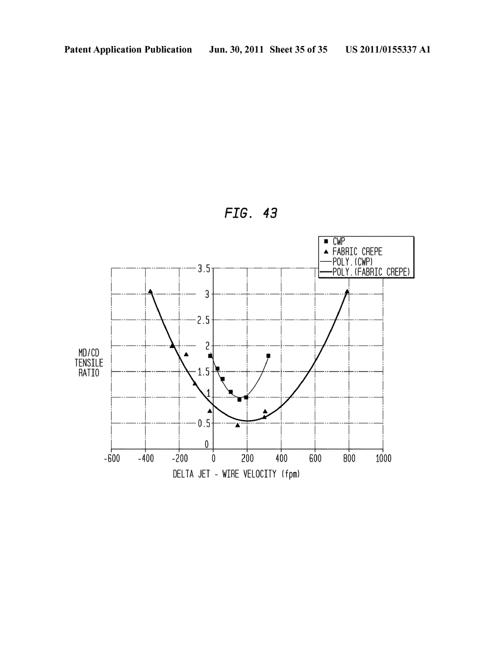 Fabric Crepe And In Fabric Drying Process For Producing Absorbent Sheet - diagram, schematic, and image 36