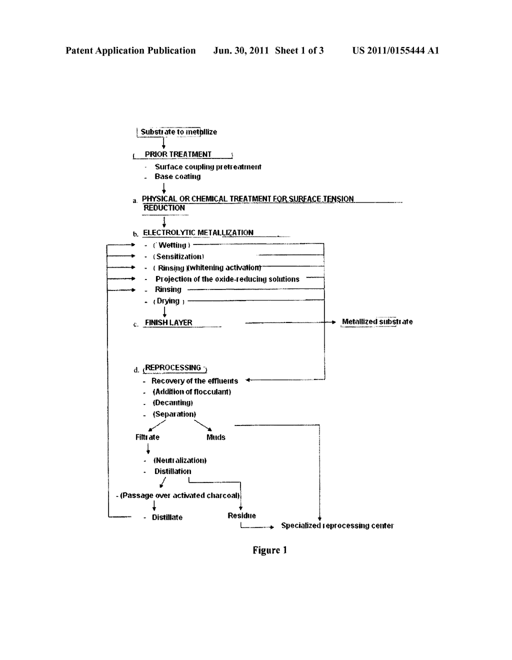 ELECTROLESS  METHOD  FOR  IN-LINE METALLIZATION  OF SUBSTRATES BY SPRAYING     THEM, WITH PRIOR SURFACE TREATMENT AND DEVICE FOR IMPLEMENTING THE METHOD - diagram, schematic, and image 02