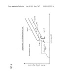 CONTROLLER OF VEHICLE DRIVE UNIT diagram and image