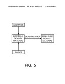 PROCESSING BIOMASS AND PETROLEUM CONTAINING MATERIALS diagram and image