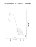 METHOD FOR MEASURING ANALYTE CONCENTRATION IN A LIQUID SAMPLE diagram and image