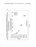 METHOD FOR MEASURING ANALYTE CONCENTRATION IN A LIQUID SAMPLE diagram and image