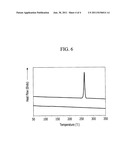 MATERIAL FOR ORGANIC PHOTOELECTRIC DEVICE AND ORGANIC PHOTOELECTRIC DEVICE     INCLUDING THE SAME diagram and image