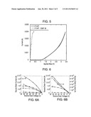 DERIVATIZED FULLERENE-BASED DOPANTS FOR ORGANIC SEMICONDUCTORS diagram and image