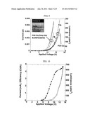 DERIVATIZED FULLERENE-BASED DOPANTS FOR ORGANIC SEMICONDUCTORS diagram and image