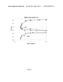 ONE-TIME PROGRAMMABLE CHARGE-TRAPPING NON-VOLATILE MEMORY DEVICE diagram and image