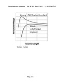 ONE-TIME PROGRAMMABLE CHARGE-TRAPPING NON-VOLATILE MEMORY DEVICE diagram and image