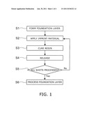 IMPRINT MATERIAL AND PROCESSING METHOD diagram and image