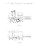 Display Device with Quantum Dot Phosphor and Manufacturing Method Thereof diagram and image