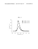 POLYMER AND ORGANIC LIGHT-EMITTING DEVICE INCLUDING THE SAME diagram and image