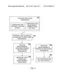 METHOD AND APPARATUS FOR CONTROLLING AND MEASURING ASPECTS OF TIME-VARYING     COMBINED LIGHT diagram and image