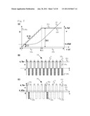 INDUCTION ACCELERATING DEVICE AND ACCELERATION METHOD OF CHARGED PARTICLE     BEAM diagram and image