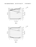 STATE OF CHARGE RANGE diagram and image