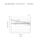 STATE OF CHARGE RANGE diagram and image