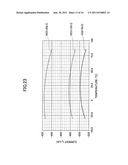 CURRENT SOURCE CIRCUIT AND DELAY CIRCUIT AND OSCILLATING CIRCUIT USING THE     SAME diagram and image