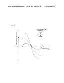 Piezoelectric oscillator diagram and image