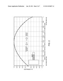 RESONATOR ELEMENT, RESONATOR, OSCILLATOR, ELECTRONIC DEVICE, AND FREQUENCY     ADJSUTMENT METHOD diagram and image