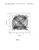 Method and Apparatus for Modifying a Characteristic of a Complex-Valued     Signal diagram and image