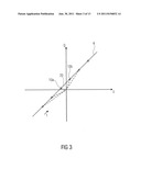 Method and Apparatus for Modifying a Characteristic of a Complex-Valued     Signal diagram and image