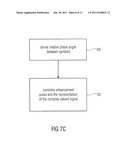 Method and Apparatus for Modifying a Characteristic of a Complex-Valued     Signal diagram and image