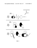 Gesture-based signature authentication diagram and image