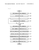 METHOD FOR CONVERTING ANALOG DATA INTO DIGITAL DATA FOR ANALOG INPUT     MODULE diagram and image