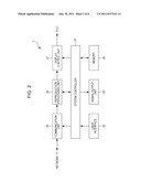 IMAGE PROCESSING DEVICE AND IMAGE PROCESSING METHOD diagram and image