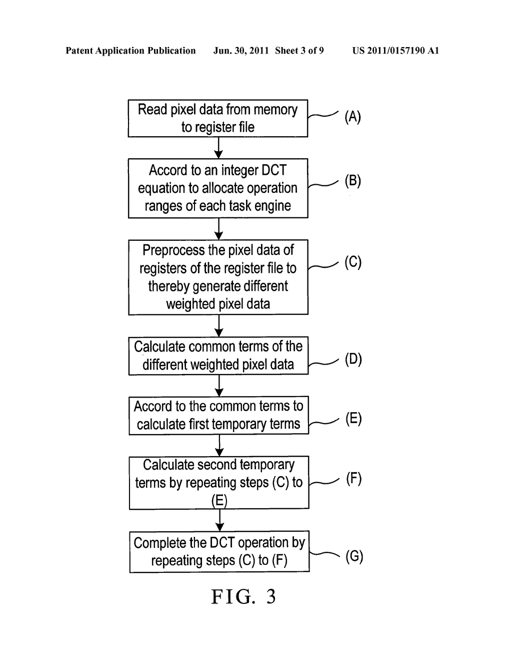 FAST INTEGER DCT METHOD ON MULTI-CORE PROCESSOR - diagram, schematic, and image 04