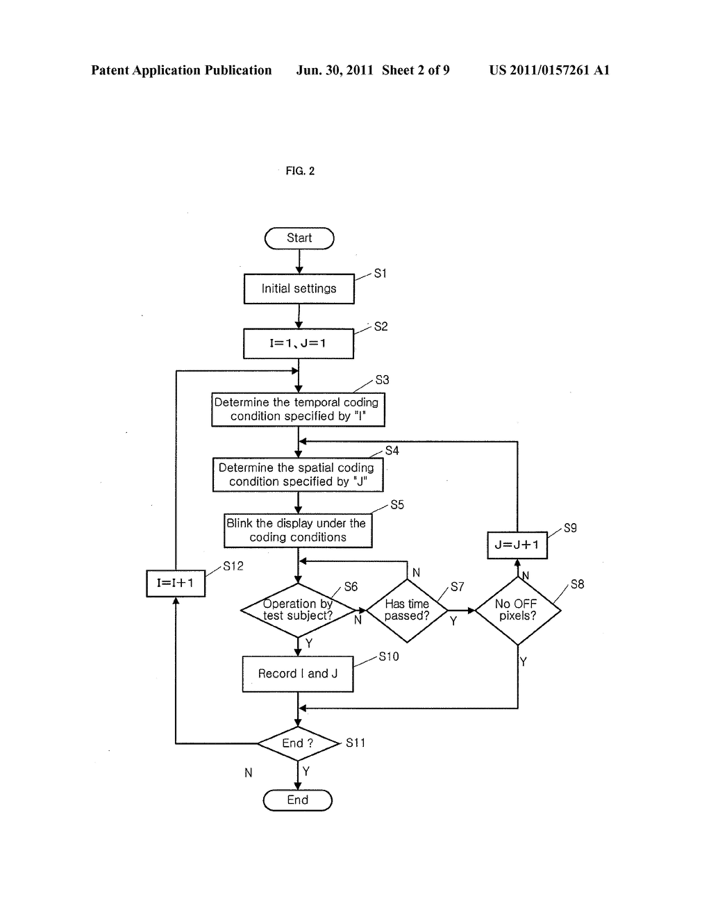 MEASURING DEVICE AND MEASURING METHOD FOR THRESHOLD OF FLICKER - diagram, schematic, and image 03