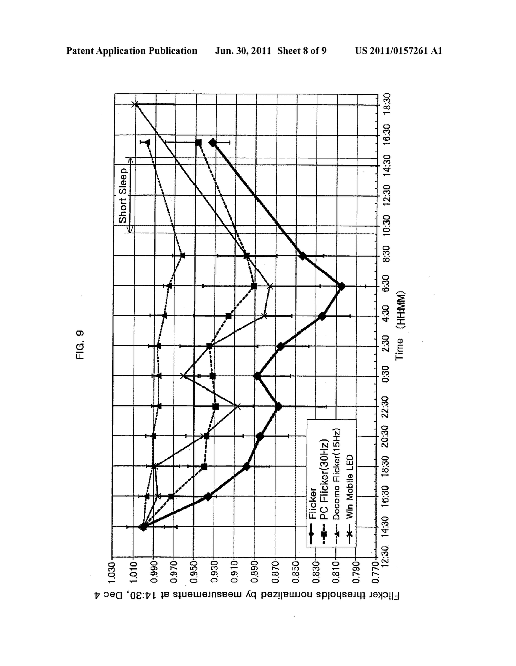 MEASURING DEVICE AND MEASURING METHOD FOR THRESHOLD OF FLICKER - diagram, schematic, and image 09