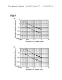 DISTANCE IMAGE SENSOR AND METHOD FOR GENERATING IMAGE SIGNAL BY     TIME-OF-FLIGHT METHOD diagram and image