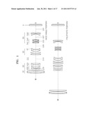 ZOOM LENS AND PHOTOGRAPHING APPARATUS HAVING THE SAME diagram and image