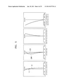 ZOOM LENS AND PHOTOGRAPHING APPARATUS INCLUDING THE SAME diagram and image