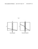 Electrical Energy Storage Device Containing an Electroactive Separator diagram and image