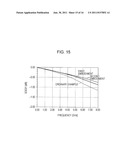 SEMICONDUCTOR DEVICE AND CIRCUIT BOARD diagram and image