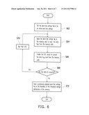 MEMORY AND OPERATING METHOD THEREOF diagram and image