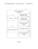 MEETING INFORMATION DISTRIBUTION SYSTEM AND METHOD diagram and image