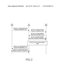 APPARATUS AND METHOD FOR MANAGING QUALITY OF SERVICE IN BROADBAND WIRELESS     COMMUNICATION SYSTEM WITH MULTIPLE HOP RELAY COMMUNICATION diagram and image