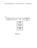 APPARATUS AND METHOD FOR MANAGING QUALITY OF SERVICE IN BROADBAND WIRELESS     COMMUNICATION SYSTEM WITH MULTIPLE HOP RELAY COMMUNICATION diagram and image