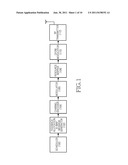 APPARATUS AND METHOD FOR EFFICIENTLY OPERATING FAST FEEDBACK CHANNEL IN     WIRELESS COMMUNICATION SYSTEM diagram and image