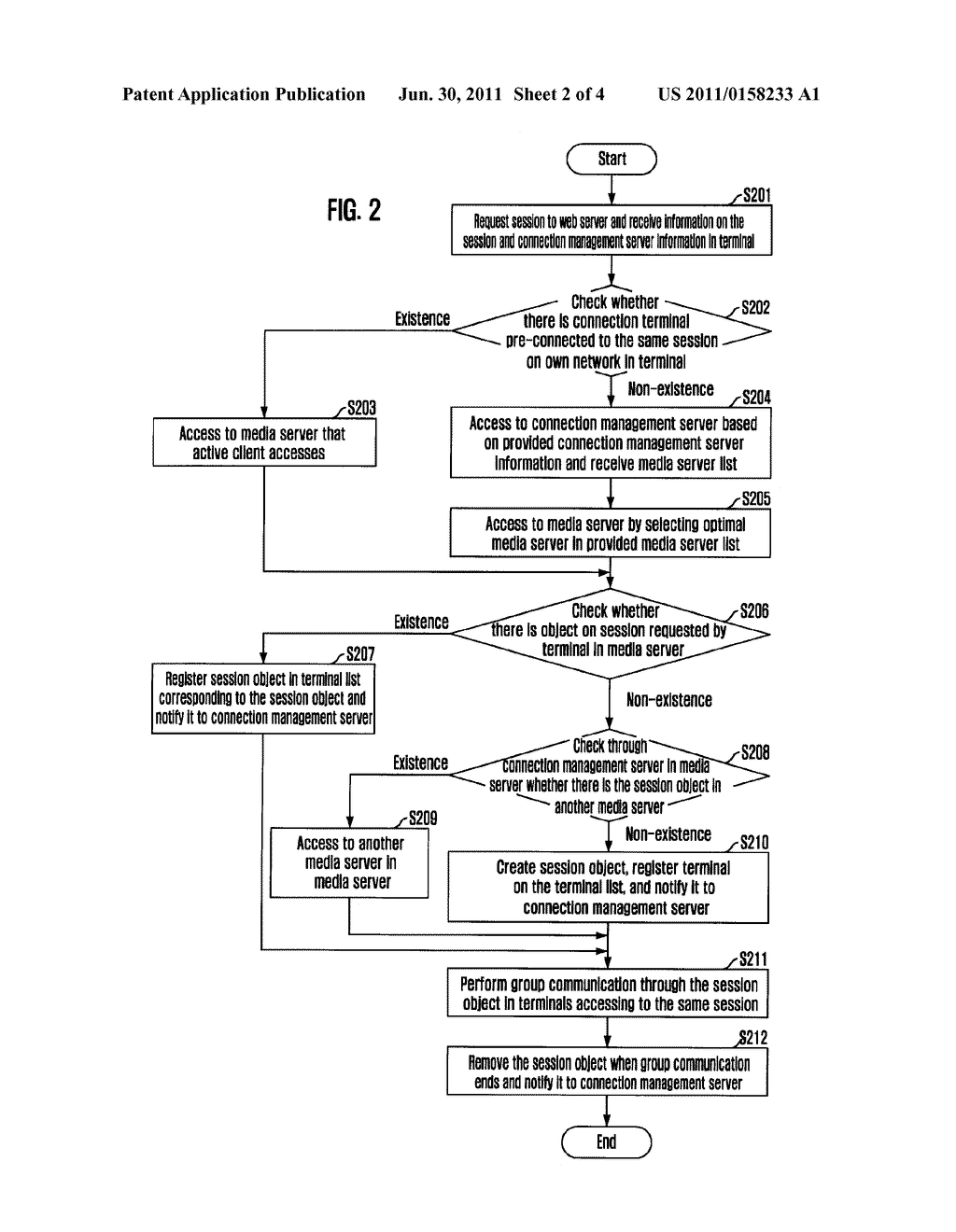 GROUP COMMUNICATION SYSTEM USING MEDIA SERVER HAVING DISTRIBUTED STRUCTURE     AND METHOD THEREOF - diagram, schematic, and image 03