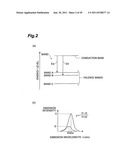 GROUP-III NITRIDE SEMICONDUCTOR LASER DEVICE, METHOD OF FABRICATING     GROUP-III NITRIDE SEMICONDUCTOR LASER DEVICE, AND EPITAXIAL SUBSTRATE diagram and image