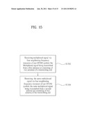 TRANSMITTING SPREAD SIGNAL IN COMMUNICATION SYSTEM diagram and image