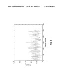 PEAK-TO-AVERAGE POWER RATIO (PAR) REDUCTION BASED ON ACTIVE-SET TONE     RESERVATION diagram and image