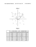 RADIO TRANSMISSION DEVICE AND MODULATION METHOD diagram and image